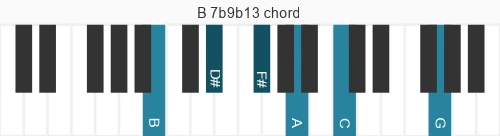 Piano voicing of chord B 7b9b13